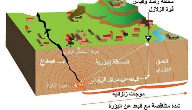 خبير جيولوجي يكشف لغز الشق الأرضي الكبير الذي أرعب المواطنين في محافظة ذمار !
