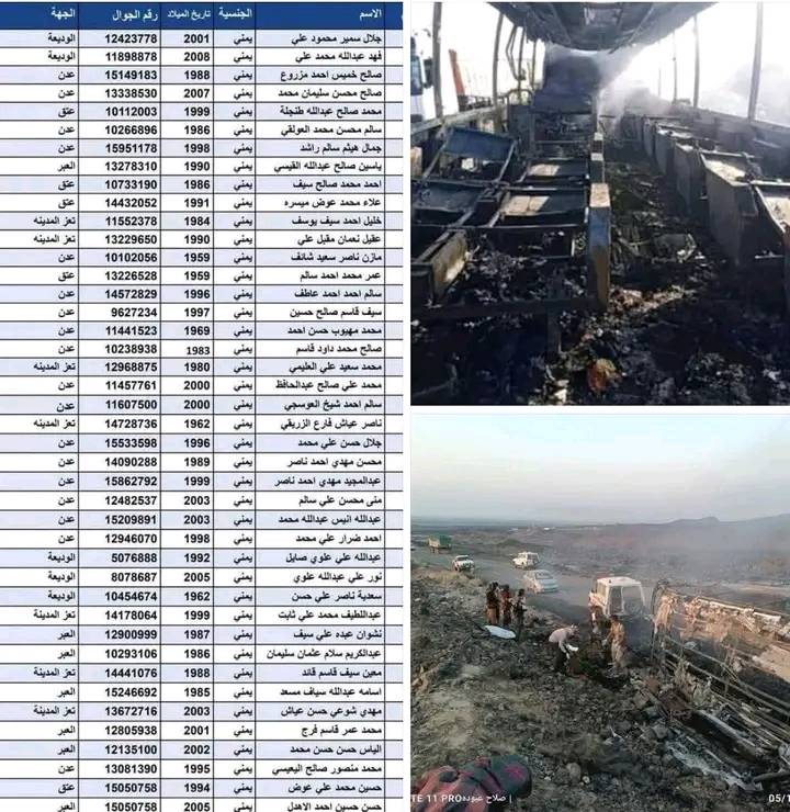 بالاسماء والمحافظات .. 30 شاباً  مغتربا قضوا نحبهم في حادث السير  خلال عودتهم من السعوديه..!